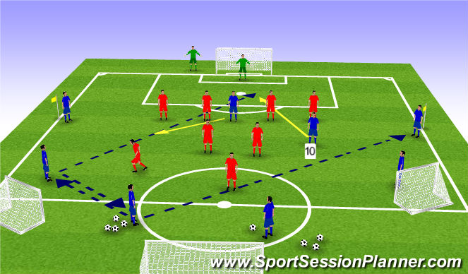 Football/Soccer Session Plan Drill (Colour): Switching Play