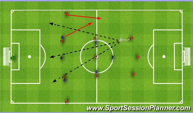 Football/Soccer Session Plan Drill (Colour): RLW coming short. Zejście PLS.