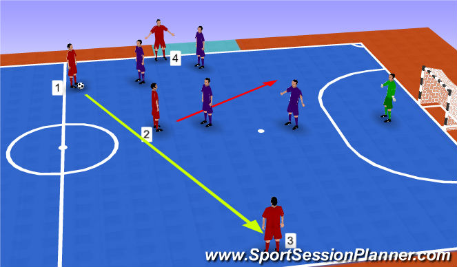 Futsal Session Plan Drill (Colour): Screen 1