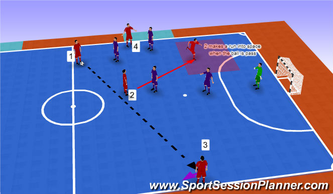 Futsal Session Plan Drill (Colour): Screen 2