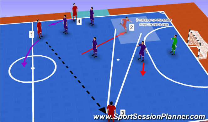 Futsal Session Plan Drill (Colour): Screen 3