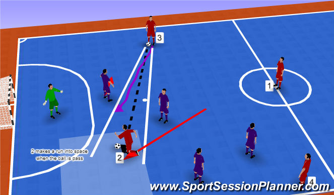 Futsal Session Plan Drill (Colour): Screen 4
