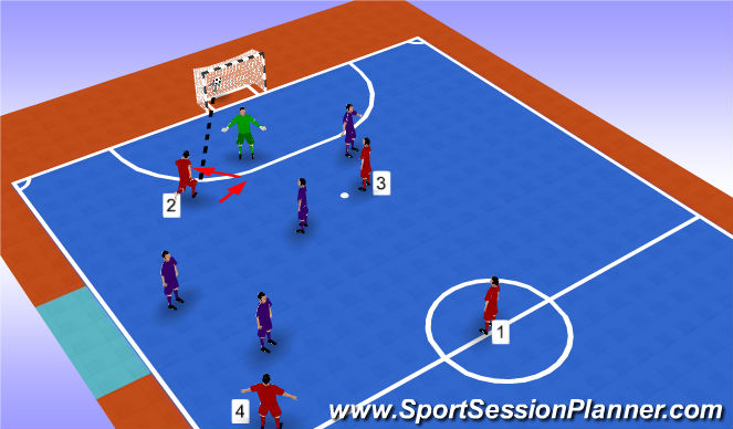 Futsal Session Plan Drill (Colour): Screen 5