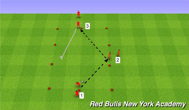 Football/Soccer Session Plan Drill (Colour): Unopposed Passing and Receiving