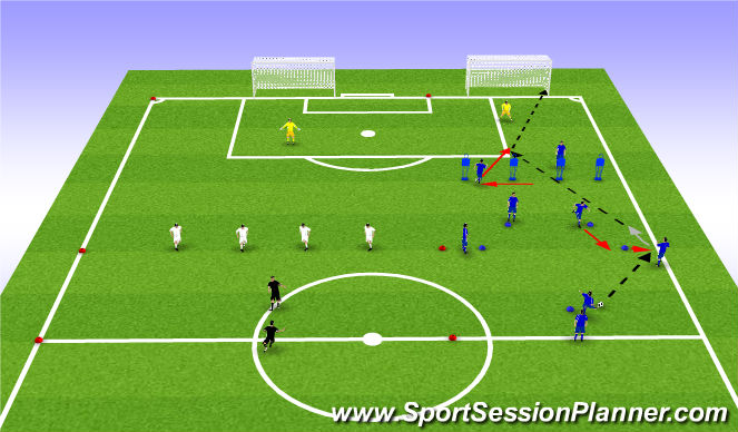 Football/Soccer Session Plan Drill (Colour): Anticipate long ball + finishing