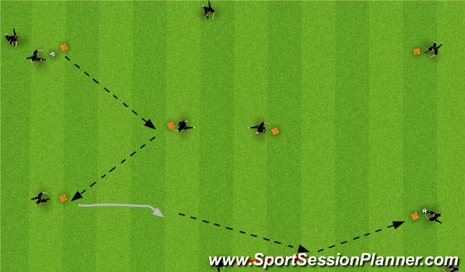 Football/Soccer Session Plan Drill (Colour): Pattern (CB being target to break line)