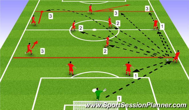 Football/Soccer Session Plan Drill (Colour): Screen 1