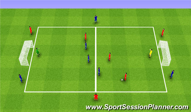 Football/Soccer Session Plan Drill (Colour): 3v3+3.