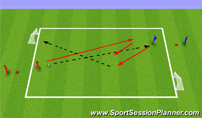 Football/Soccer Session Plan Drill (Colour): 1v1 Channeling