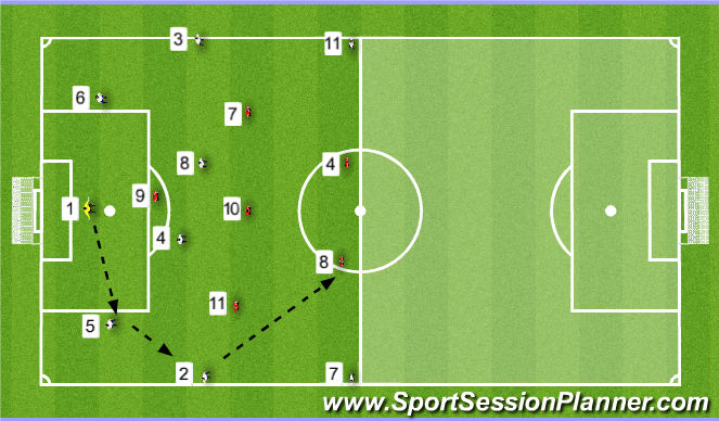 Football/Soccer Session Plan Drill (Colour): Setup 1