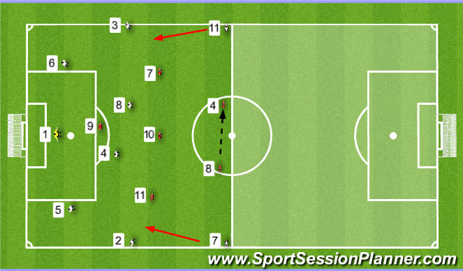 Football/Soccer Session Plan Drill (Colour): Setup 2