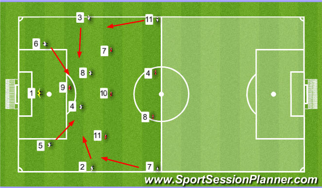 Football/Soccer Session Plan Drill (Colour): Tac 1