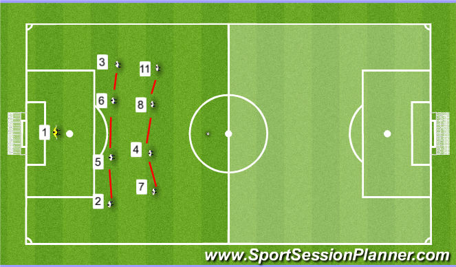 Football/Soccer Session Plan Drill (Colour): Tac - Central