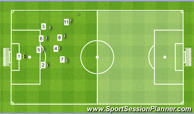 Football/Soccer Session Plan Drill (Colour): Tac - Wide