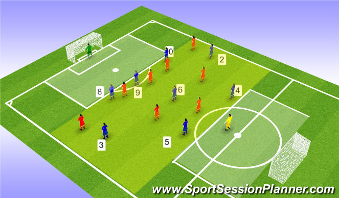 Football/Soccer Session Plan Drill (Colour): Group: Attack from The Back