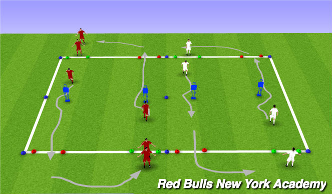 Football/Soccer Session Plan Drill (Colour): Phase 2.1 Technical: Unopposed/Semi Opposed