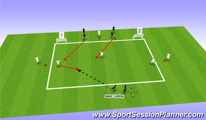 Football/Soccer Session Plan Drill (Colour): 3v2/3v3 - Recognizing pressure & best passing option to penetrate Attacking 1/3