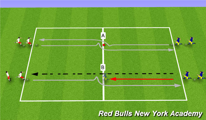 Football/Soccer Session Plan Drill (Colour): Technical Non/Semi-opposed