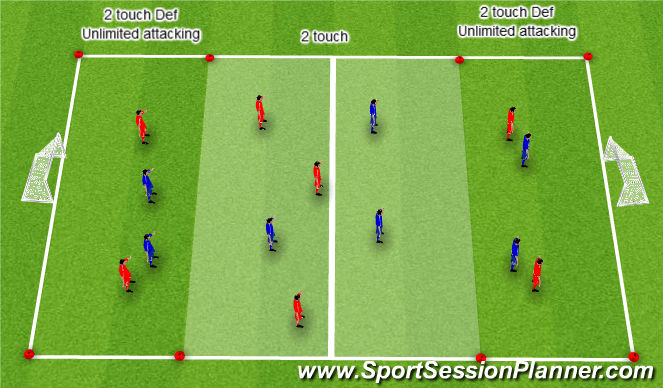 Football/Soccer Session Plan Drill (Colour): 3 Zone Game