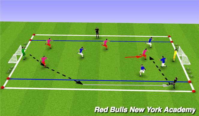 Football/Soccer Session Plan Drill (Colour): Conditioned game