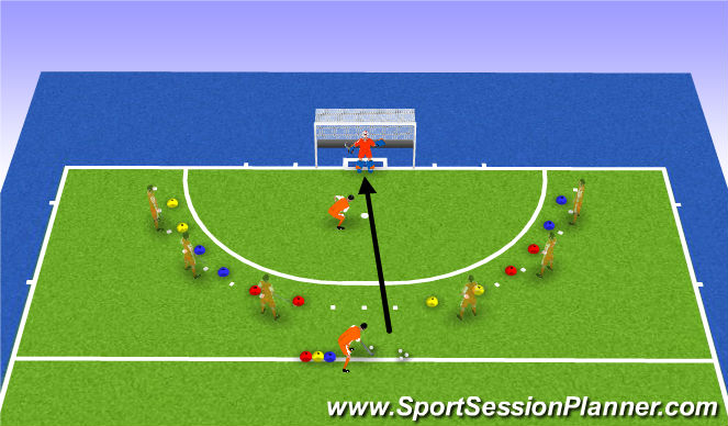 Hockey Session Plan Drill (Colour): Attack/defence in and around the circle