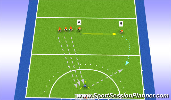 Hockey Session Plan Drill (Colour): Attack vs Defence