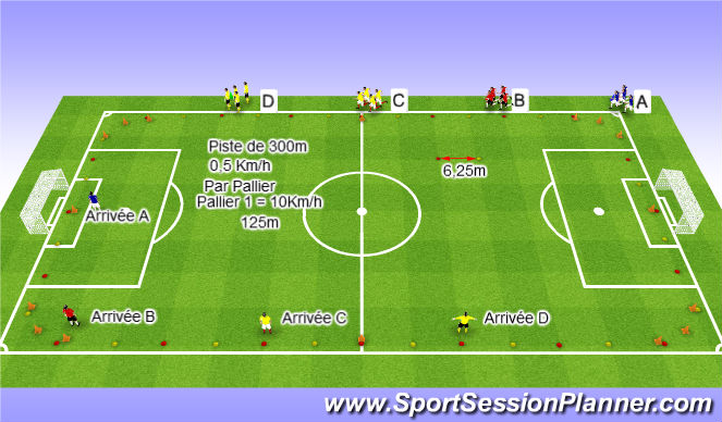 Football/Soccer Session Plan Drill (Colour): Test de 45/15 G.GACON