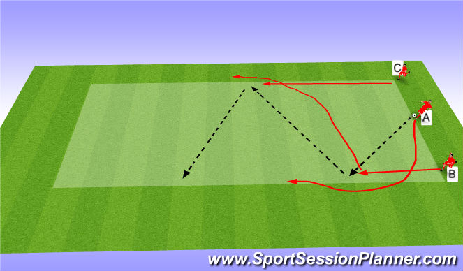Football/Soccer Session Plan Drill (Colour): Screen 1 Trenzas