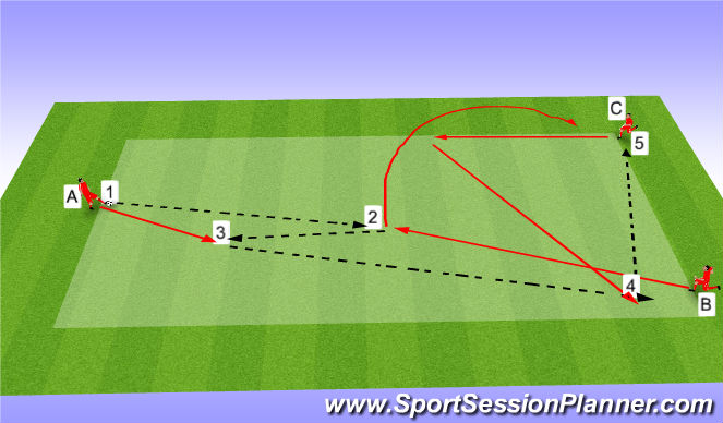 Football/Soccer Session Plan Drill (Colour): Screen 2 movilida en ataque