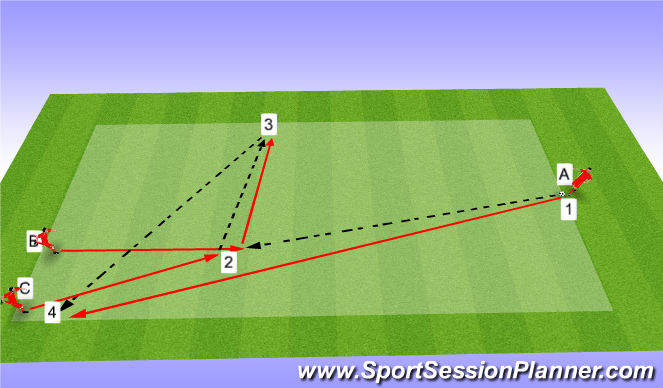 Football/Soccer Session Plan Drill (Colour): Screen 3 Rompimiento del tercer hombre