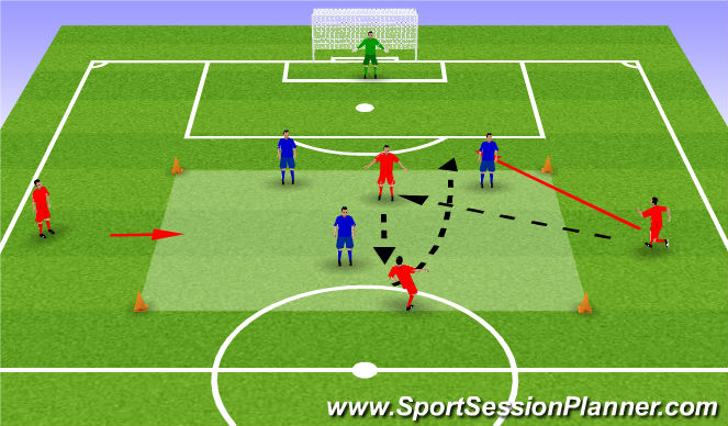 Football/Soccer Session Plan Drill (Colour): 4v3 + GK