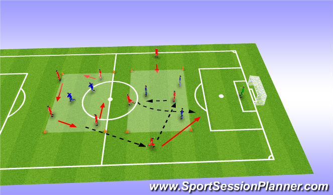 Football/Soccer: Attacking - Middle - Att Third (Tactical: Attacking ...
