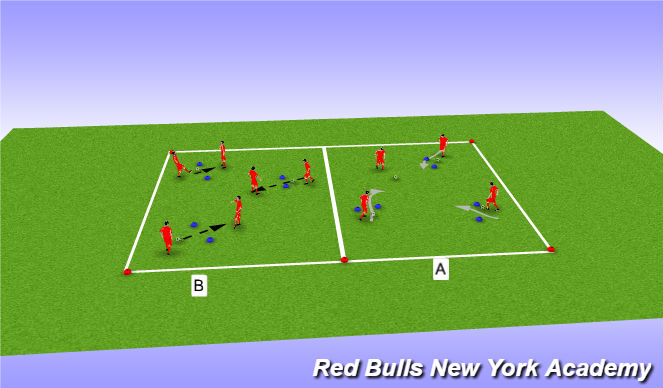 Football/Soccer Session Plan Drill (Colour): Gate Dribbling/Passing
