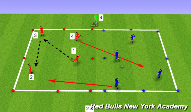 Football/Soccer Session Plan Drill (Colour): Main Theme (Numbers Possession)