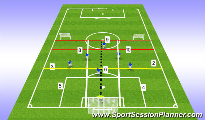 Football/Soccer Session Plan Drill (Colour): Switching Play Game with Divide Pitch & Side Zones