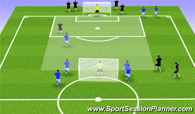 Football/Soccer Session Plan Drill (Colour): 3v3 to 4v4 Flying Changes w/ high target
