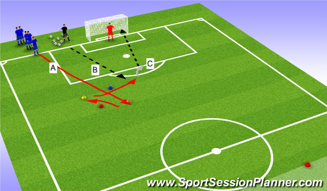 Football/Soccer Session Plan Drill (Colour): Station 1 -erster Kontakt u. Torschuss