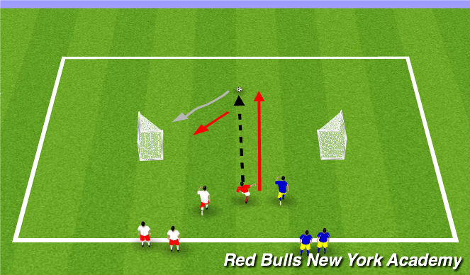 Football/Soccer Session Plan Drill (Colour): Main Theme 2