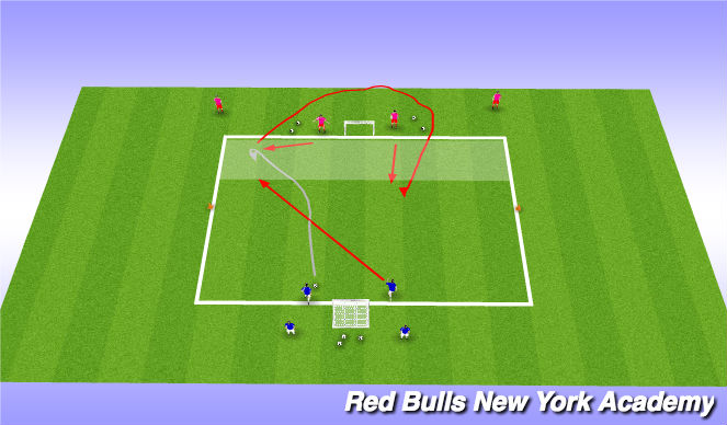 Football/Soccer Session Plan Drill (Colour): Warm Up