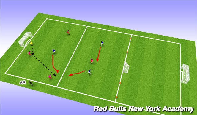 Football/Soccer Session Plan Drill (Colour): Phase 2