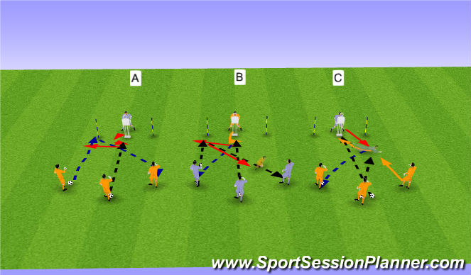 Football/Soccer Session Plan Drill (Colour): Technical Instruciton w/Passing