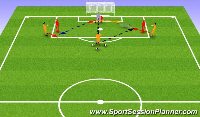 Football/Soccer Session Plan Drill (Colour): In-Goal Decisions