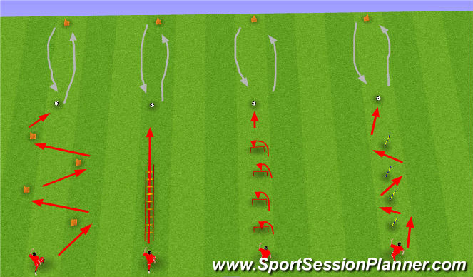 Football/Soccer Session Plan Drill (Colour): Warm up_Stage 2 Neural Prep