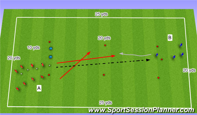 Football/Soccer Session Plan Drill (Colour): Activity - 1 v 2 Defending with Support