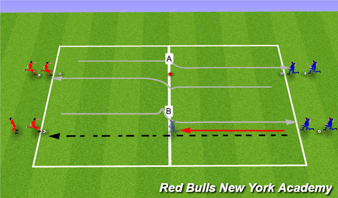 Football/Soccer Session Plan Drill (Colour): Technical Non/Semi-opposed