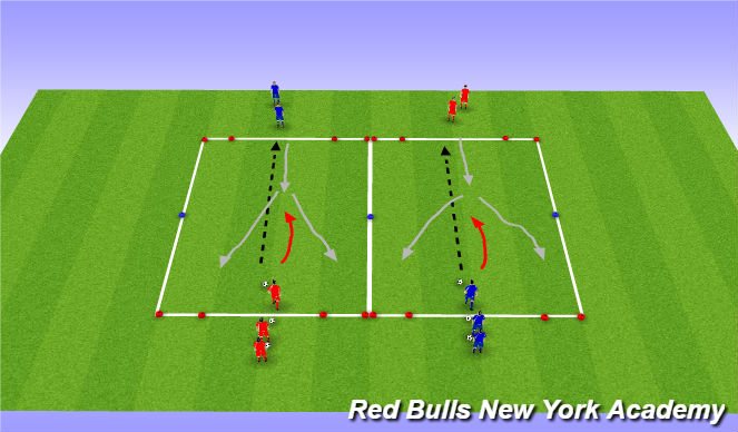 Football/Soccer Session Plan Drill (Colour): Technical Fully Opposed