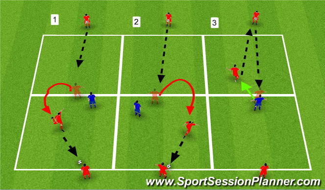 Football/Soccer Session Plan Drill (Colour): Passing, receiving & scanning