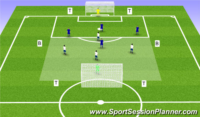Football/Soccer Session Plan Drill (Colour): SSG