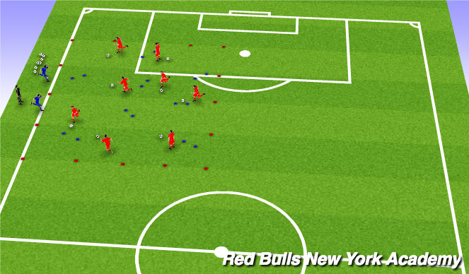Fútbol Ejercicio del Plan de Sesiones (Color): Gate Game - RWB