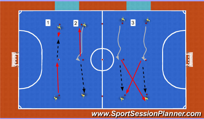 Futsal Session Plan Drill (Colour): Passing/Receiving